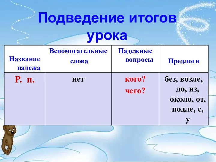 Подведение итогов урока