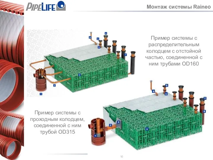 Монтаж системы Raineo Пример системы с распределительным колодцем с отстойной частью, соединенной