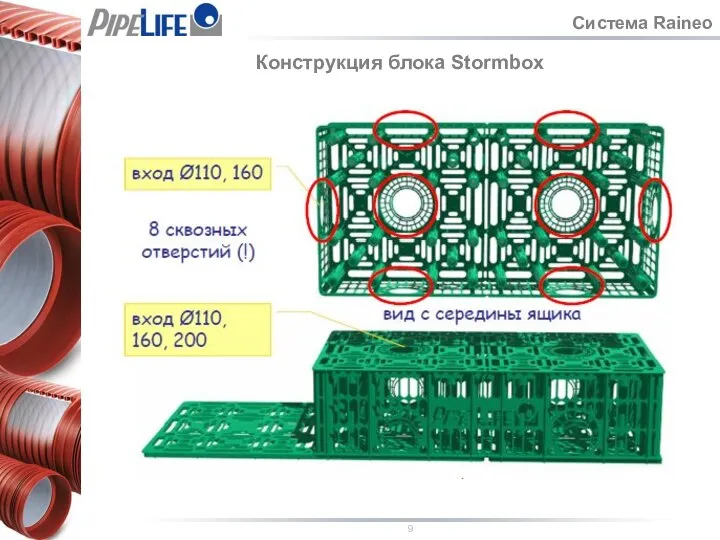 Система Raineo Конструкция блока Stormbox