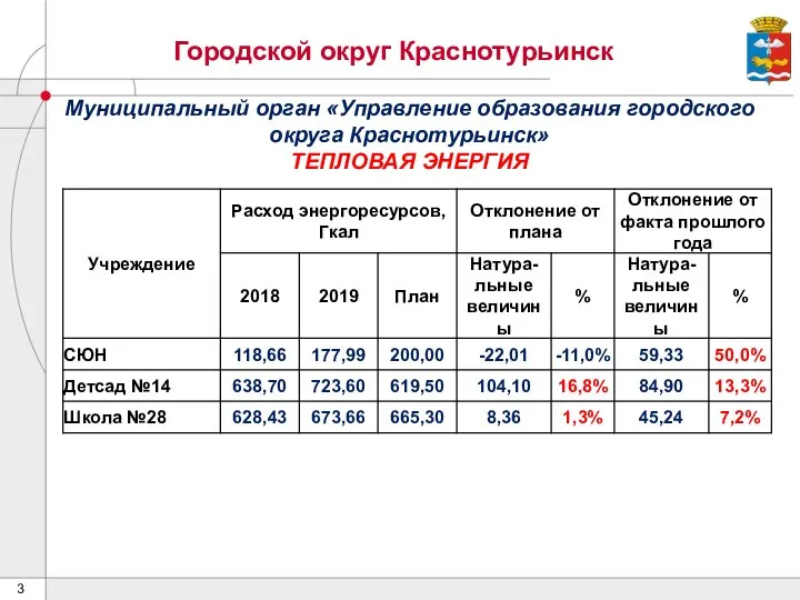 Городской округ Краснотурьинск Муниципальный орган «Управление образования городского округа Краснотурьинск» ТЕПЛОВАЯ ЭНЕРГИЯ