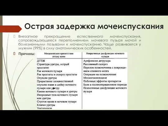 Острая задержка мочеиспускания Внезапное прекращение естественного мочеиспускания, сопровождающееся переполнением мочевого пузыря мочой