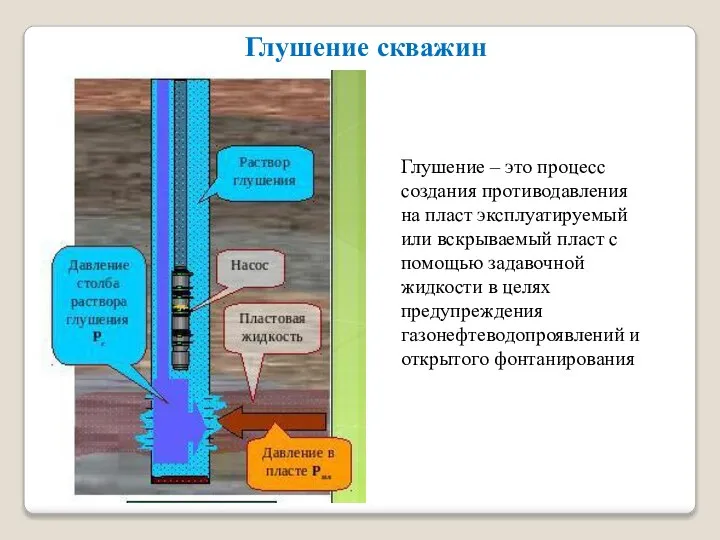 Глушение скважин Глушение – это процесс создания противодавления на пласт эксплуатируемый или