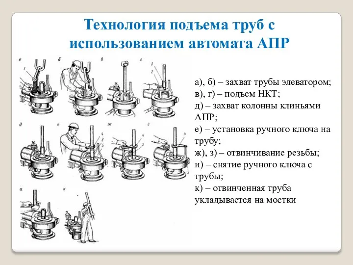 Технология подъема труб с использованием автомата АПР а), б) – захват трубы