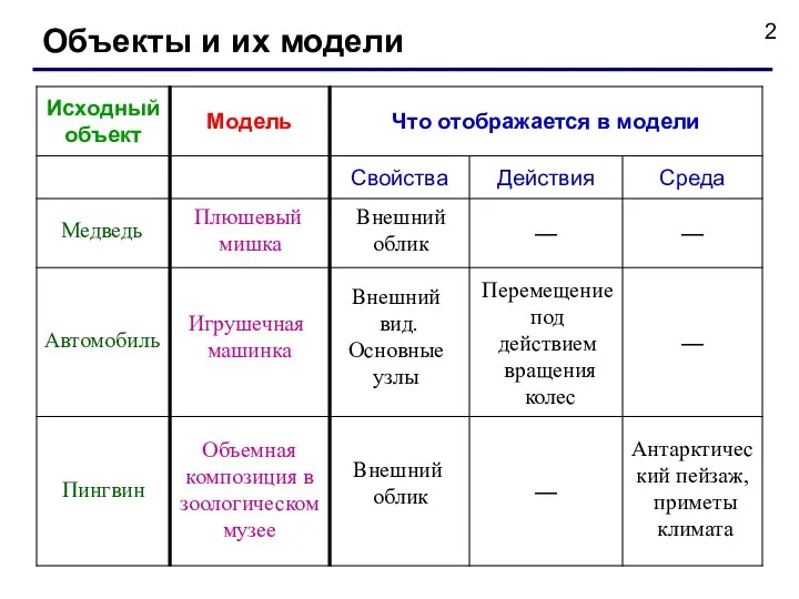 Объекты и их модели Медведь Плюшевый мишка Автомобиль Игрушечная машинка Пингвин Объемная