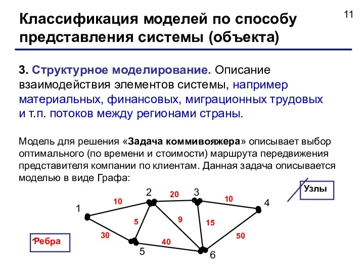 Классификация моделей по способу представления системы (объекта) 3. Структурное моделирование. Описание взаимодействия