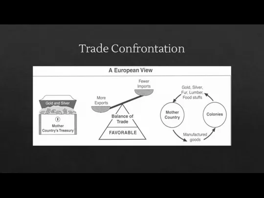 Trade Confrontation