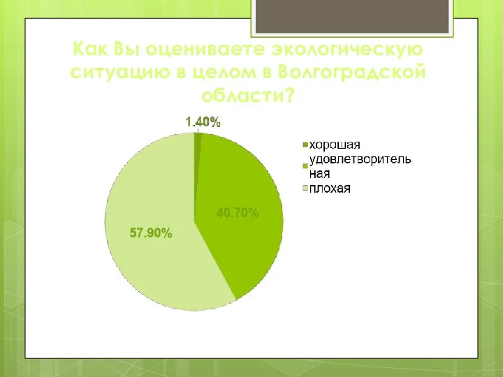 Как Вы оцениваете экологическую ситуацию в целом в Волгоградской области?