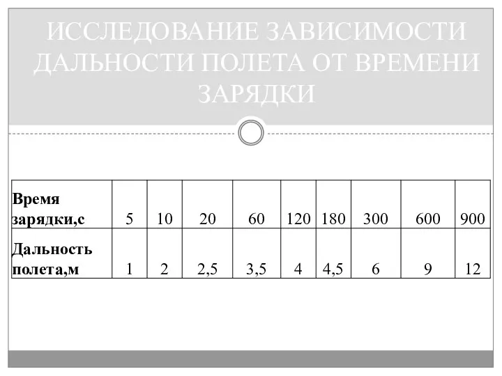 ИССЛЕДОВАНИЕ ЗАВИСИМОСТИ ДАЛЬНОСТИ ПОЛЕТА ОТ ВРЕМЕНИ ЗАРЯДКИ