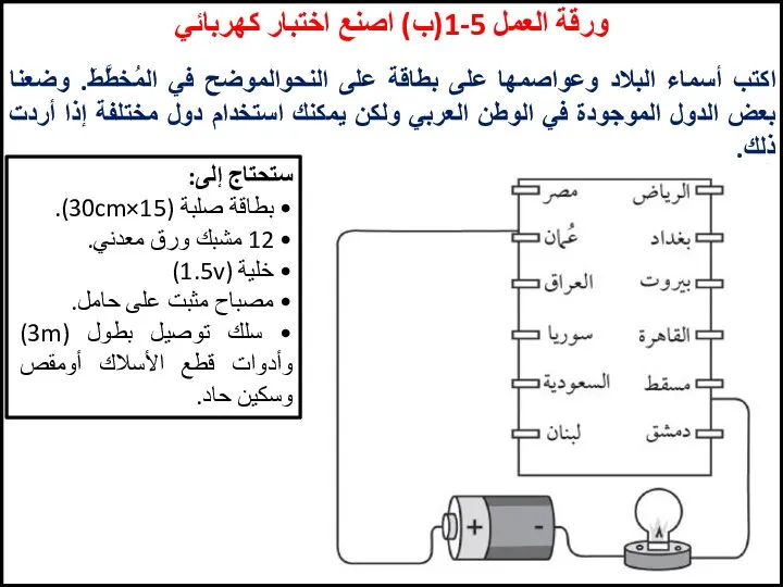 ورقة العمل 5-1(ب) اصنع اختبار كهربائي ستحتاج إلى: • بطاقة صلبة (30cm×15).