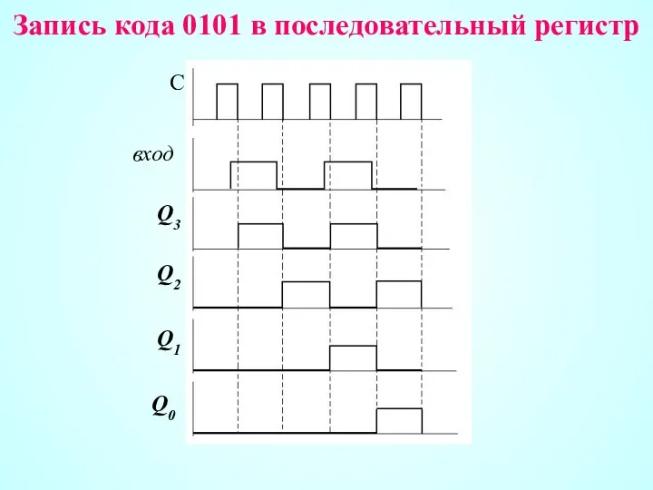 Запись кода 0101 в последовательный регистр