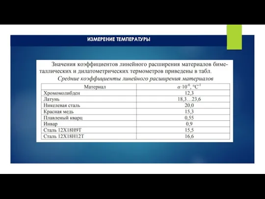 ИЗМЕРЕНИЕ ТЕМПЕРАТУРЫ