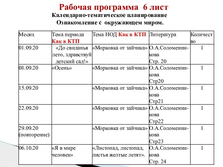 Рабочая программа 6 лист Календарно-тематическое планирование Ознакомление с окружающем миром.