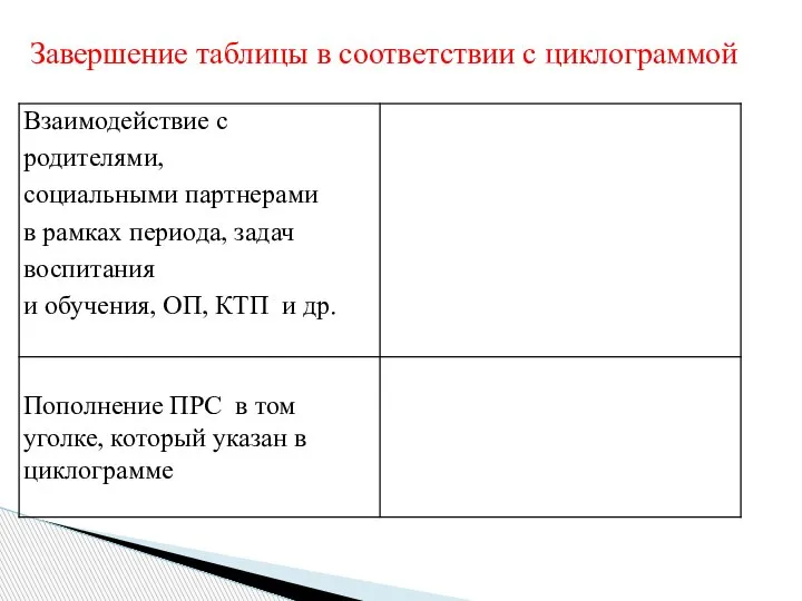 Завершение таблицы в соответствии с циклограммой