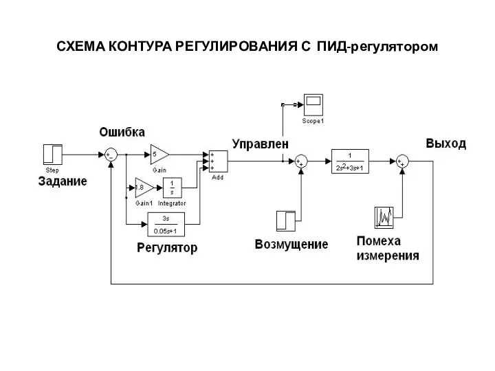 СХЕМА КОНТУРА РЕГУЛИРОВАНИЯ С ПИД-регулятором