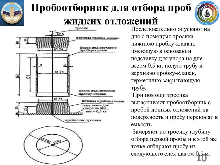 Пробоотборник для отбора проб жидких отложений Последовательно опускают на дно с помощью