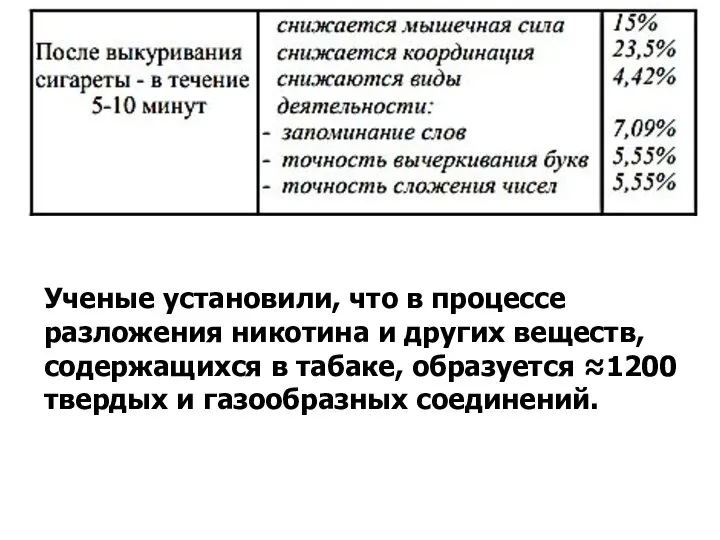 Ученые установили, что в процессе разложения никотина и других веществ, содержащихся в