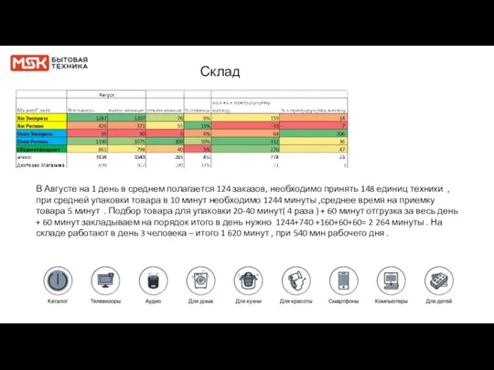 В Августе на 1 день в среднем полагается 124 заказов, необходимо принять