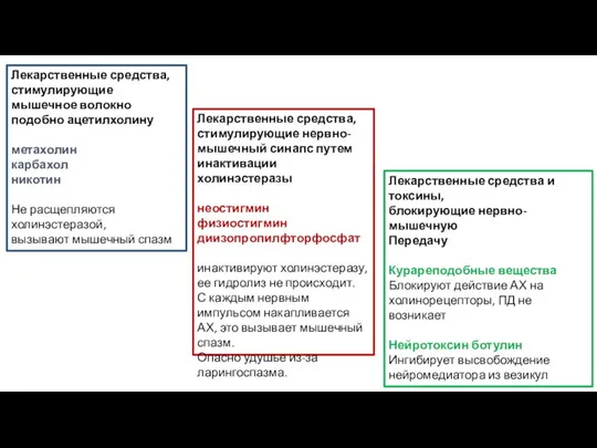 Лекарственные средства, стимулирующие мышечное волокно подобно ацетилхолину метахолин карбахол никотин Не расщепляются