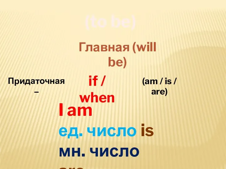 (to be) Главная (will be) Придаточная – (am / is / are)
