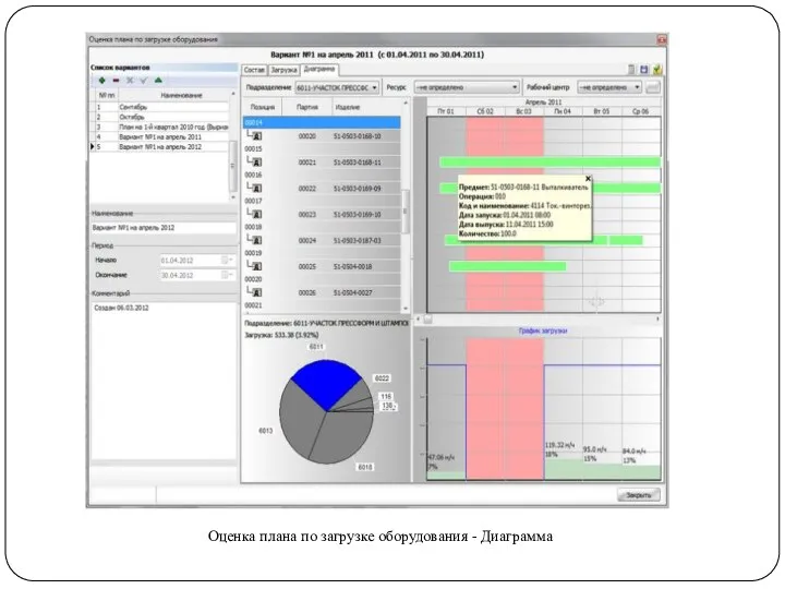 Оценка плана по загрузке оборудования - Диаграмма