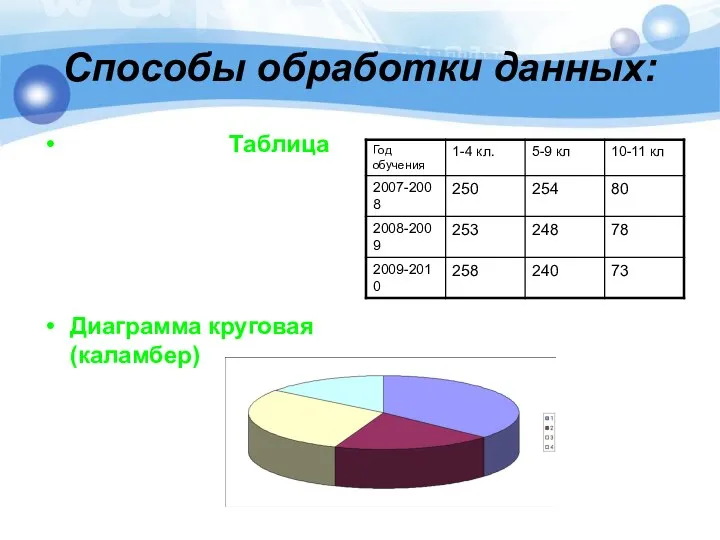 Способы обработки данных: Таблица Диаграмма круговая (каламбер)