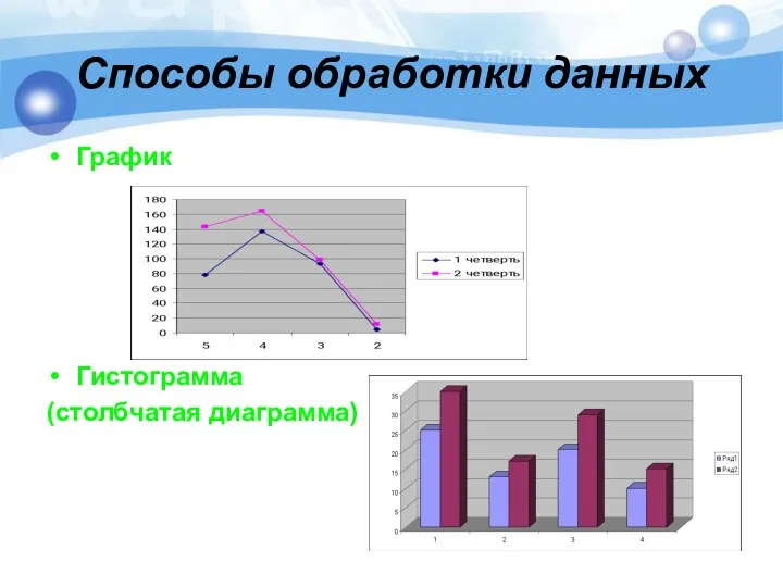 Способы обработки данных График Гистограмма (столбчатая диаграмма)