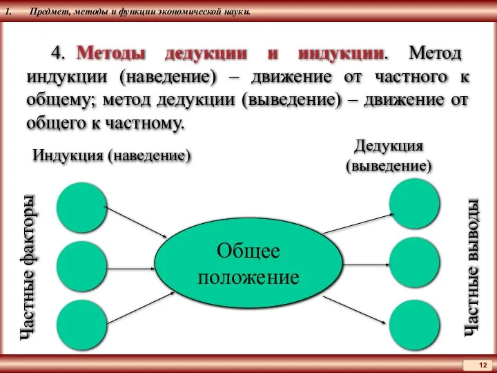 1. Предмет, методы и функции экономической науки. 4. Методы дедукции и индукции.