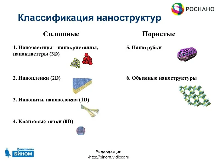 Видеолекции -http://binom.vidicor.ru Классификация наноструктур