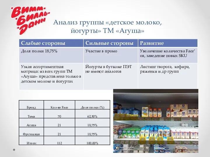 Анализ группы «детское молоко, йогурты» ТМ «Агуша»