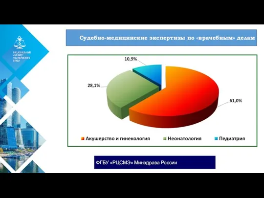 01 Судебно-медицинские экспертизы по «врачебным» делам ФГБУ «РЦСМЭ» Минздрава России
