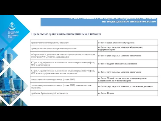 01 Предельные сроки ожидания медицинской помощи Ответственность за дефекты оформления согласия на медицинское вмешательство