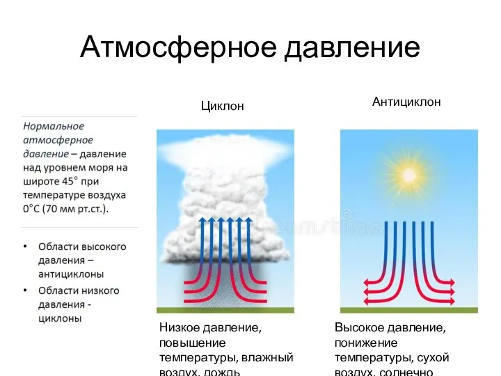 Атмосферное давление Низкое давление, повышение температуры, влажный воздух, дождь Высокое давление, понижение