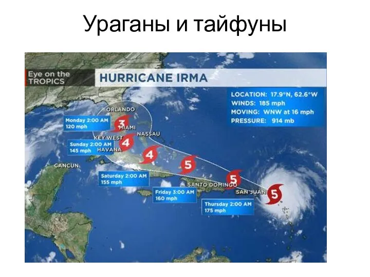 Ураганы и тайфуны