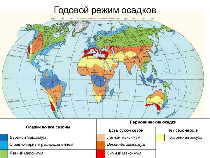 Годовой режим осадков