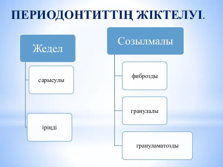 ПЕРИОДОНТИТТІҢ ЖІКТЕЛУІ.