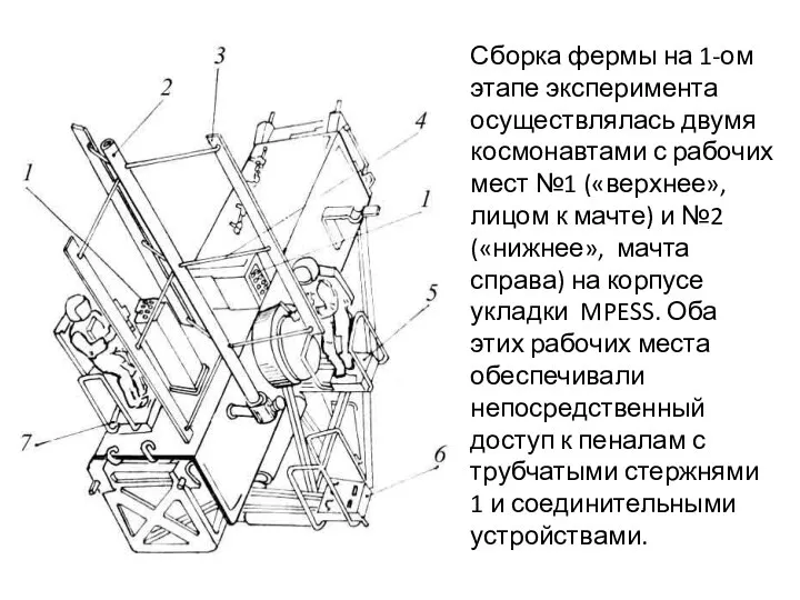 Сборка фермы на 1-ом этапе эксперимента осуществлялась двумя космонавтами с рабочих мест