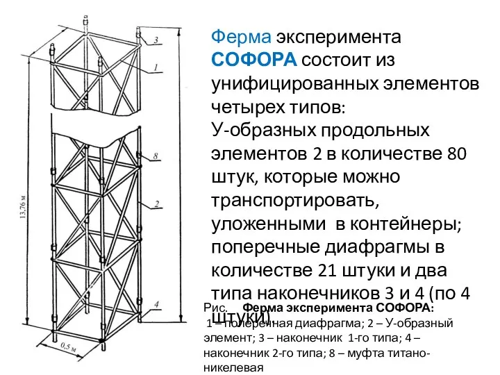 Рис. Ферма эксперимента СОФОРА: 1 – поперечная диафрагма; 2 – У-образный элемент;