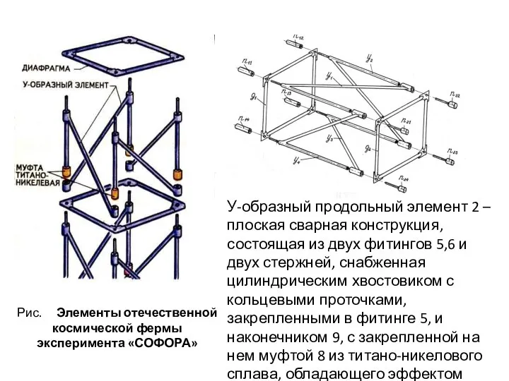 Рис. Элементы отечественной космической фермы эксперимента «СОФОРА» У-образный продольный элемент 2 –