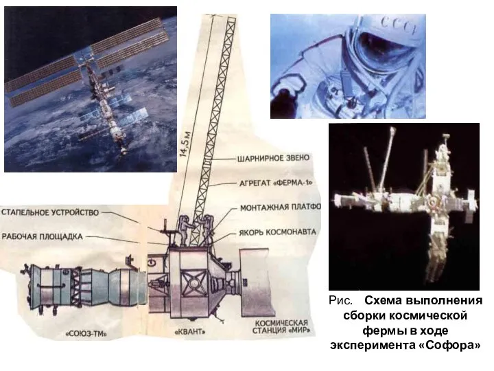 Рис. Схема выполнения сборки космической фермы в ходе эксперимента «Софора»