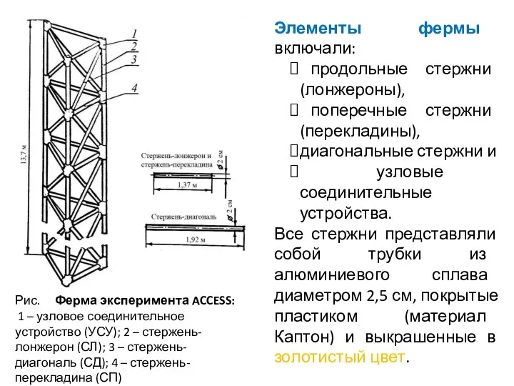 Рис. Ферма эксперимента ACCESS: 1 – узловое соединительное устройство (УСУ); 2 –