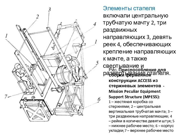 Рис. Приспособление для сборки ферменной конструкции ACCESS из стержневых элементов - Mission