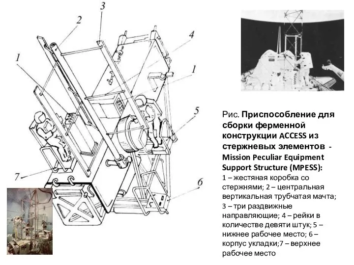 Рис. Приспособление для сборки ферменной конструкции ACCESS из стержневых элементов - Mission