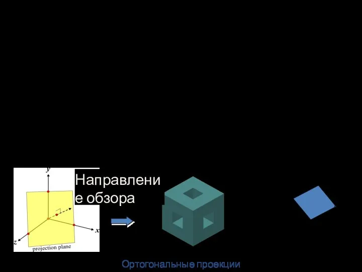 Проекционные плоскости не перпендикулярны осям координат. Одновременно видны несколько поверхностей объекта. Используется