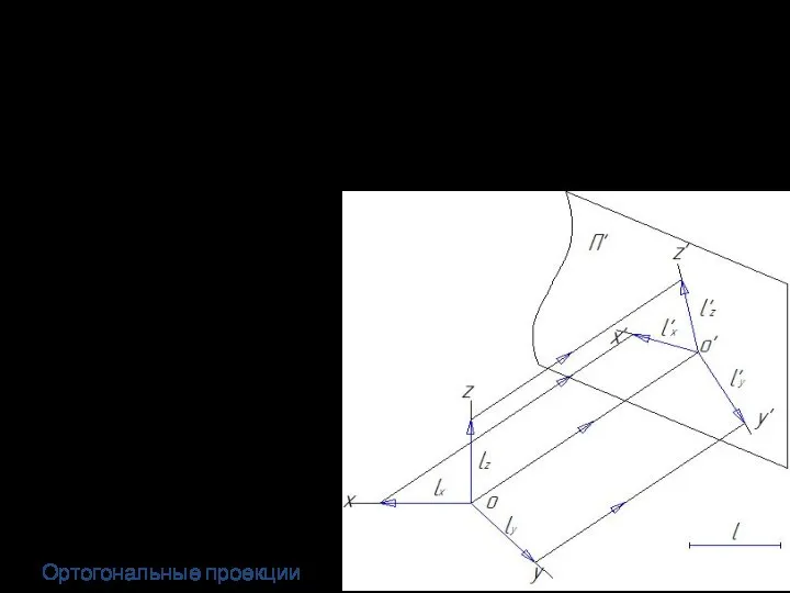 Основная теорема аксонометрии: теорема Польке: «три отрезка произвольной длины, лежащие в 1-й