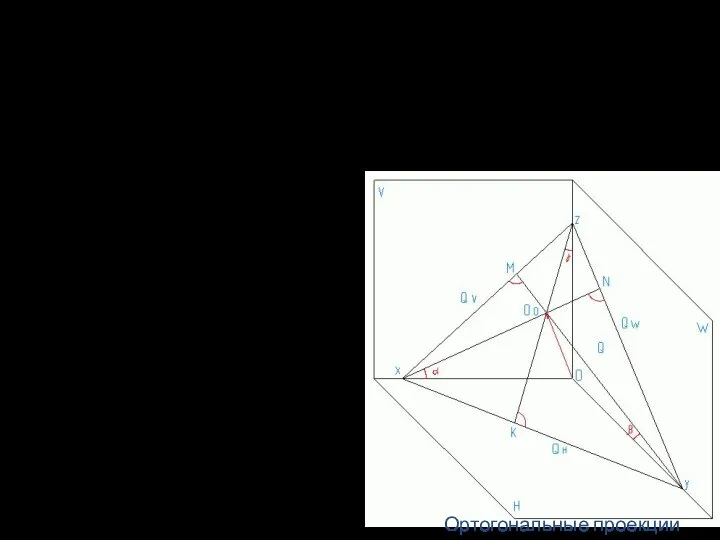 Коэффициенты искажения: По теореме синусов: sin2 α +sin2 β +sin2 γ =1