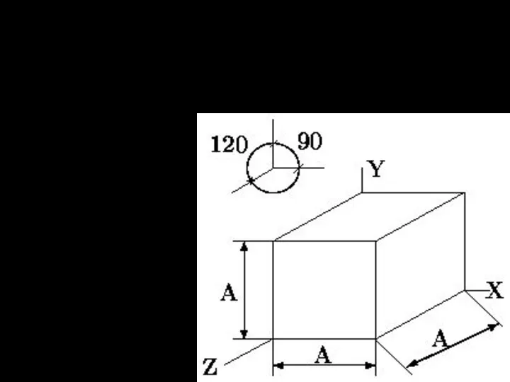 Косоугольная горизонтальная изометрия (Cavalier) p = r = q = 1.0; =