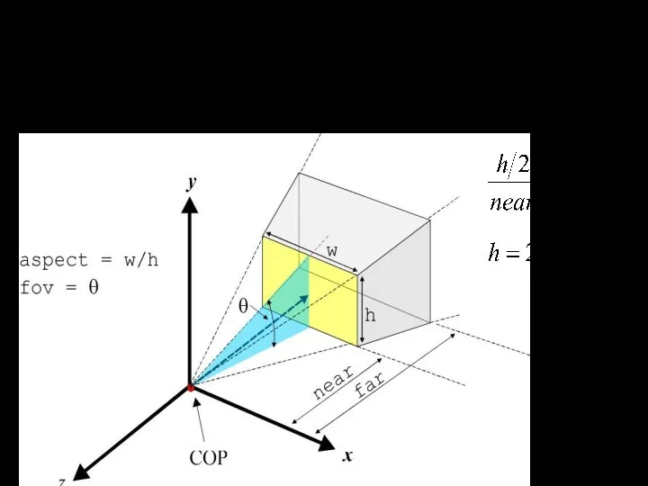 gluPerspective(fov, aspect, near, far); Центральные проекции