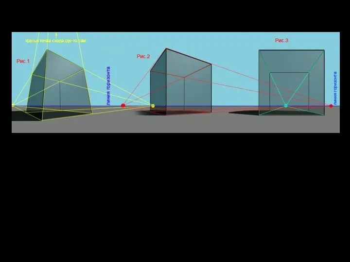 Центральные проекции Определяются плоскостью проекции и центром проекции. Визуальный эффект – перспективное