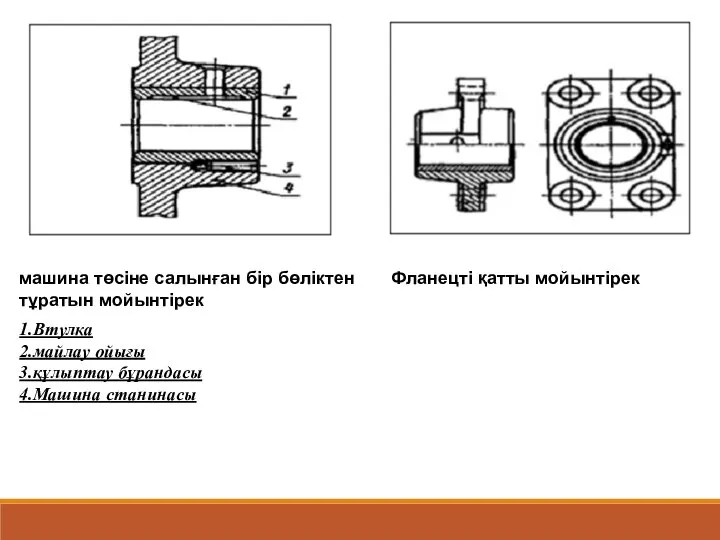 машина төсіне салынған бір бөліктен тұратын мойынтірек Фланецті қатты мойынтірек 1.Втулка 2.майлау