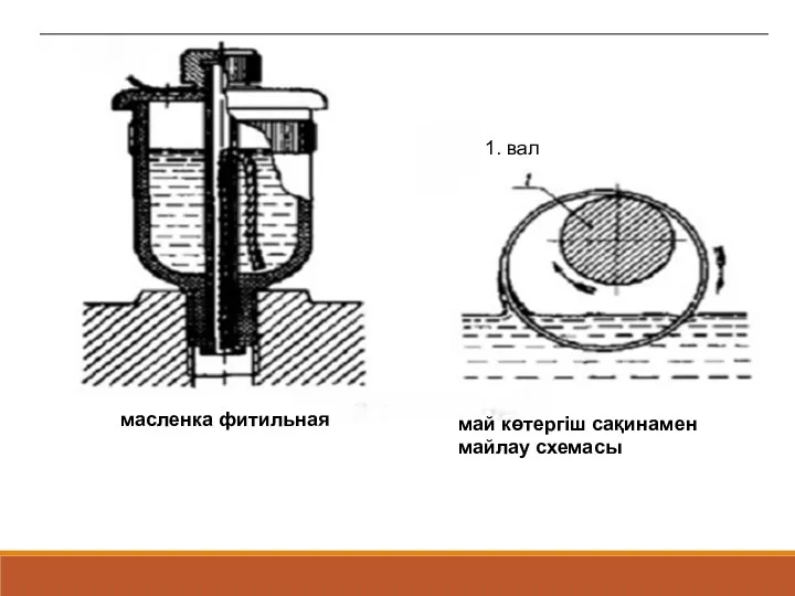масленка фитильная май көтергіш сақинамен майлау схемасы 1. вал